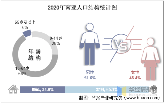 人口年龄结构图_人口年龄构成——上海市人民zf新闻办公室