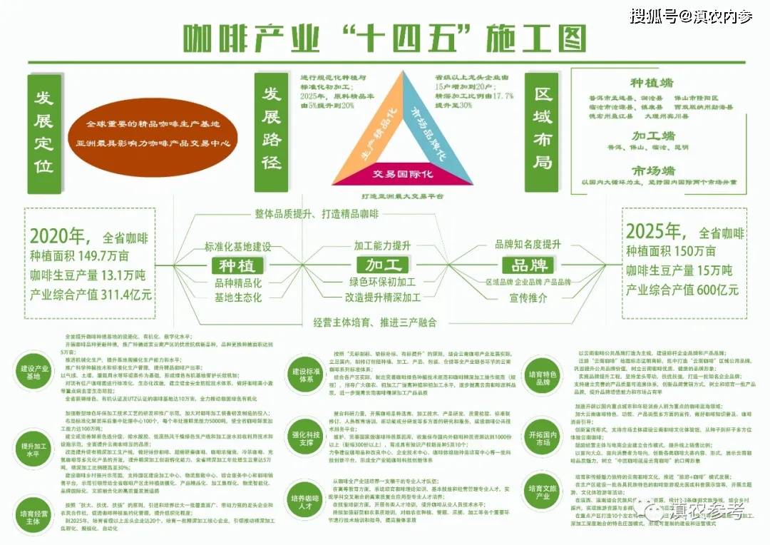 十四五规划主要内容对食品有要求吗 2fe85f0402f74189b1aa6d894d3f7236.jpeg