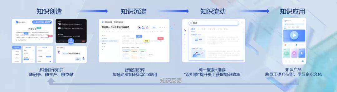 市场|办公市场激战正酣，百度如流如何突围？