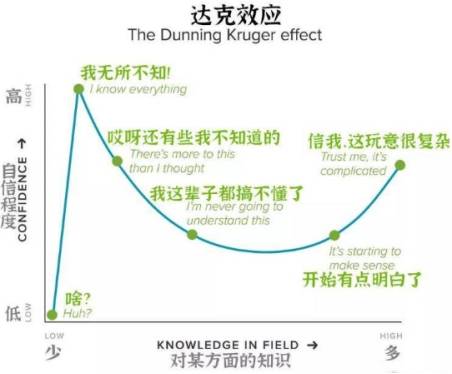 活動追蹤主題討論活動進行時一