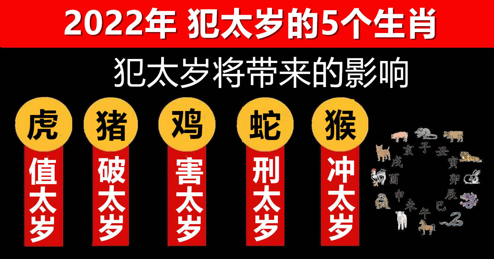 原創60秒瞭解什麼是化太歲2022年犯太歲的5個生肖