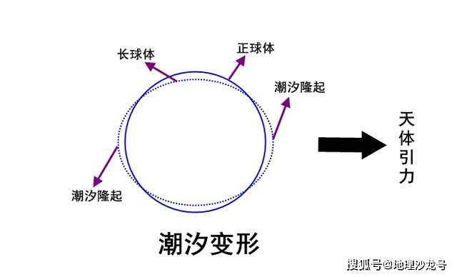 漩涡|鄂霍次克海记录到了世界上最高的“日潮汐”，高度将近14米