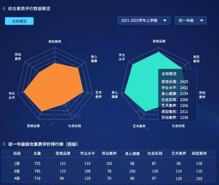 世纪海航学生综合素质评价系统促进学校精细化管理