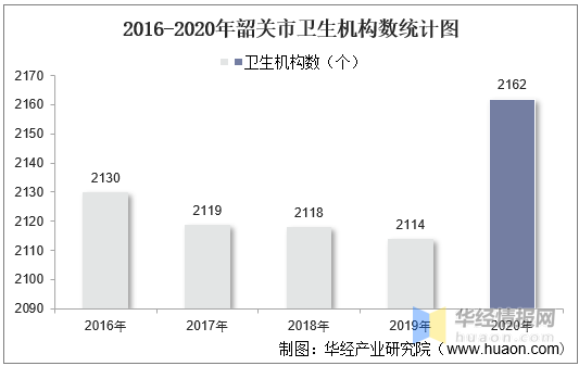 韶关人口数量2021_韶关最新人口数据出炉 乳源常住人口187276人 详情请点击了解(2)