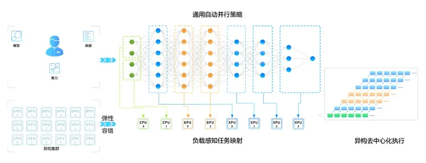 猛将|AI再添猛将，全球首个知识增强千亿大模型鹏城-百度·文心发布