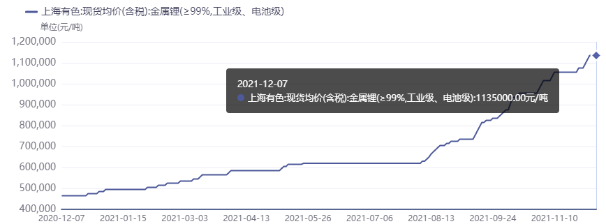 技术|三倍续航、可实现“闪电充”！铝电池横空出世，是划时代革新？