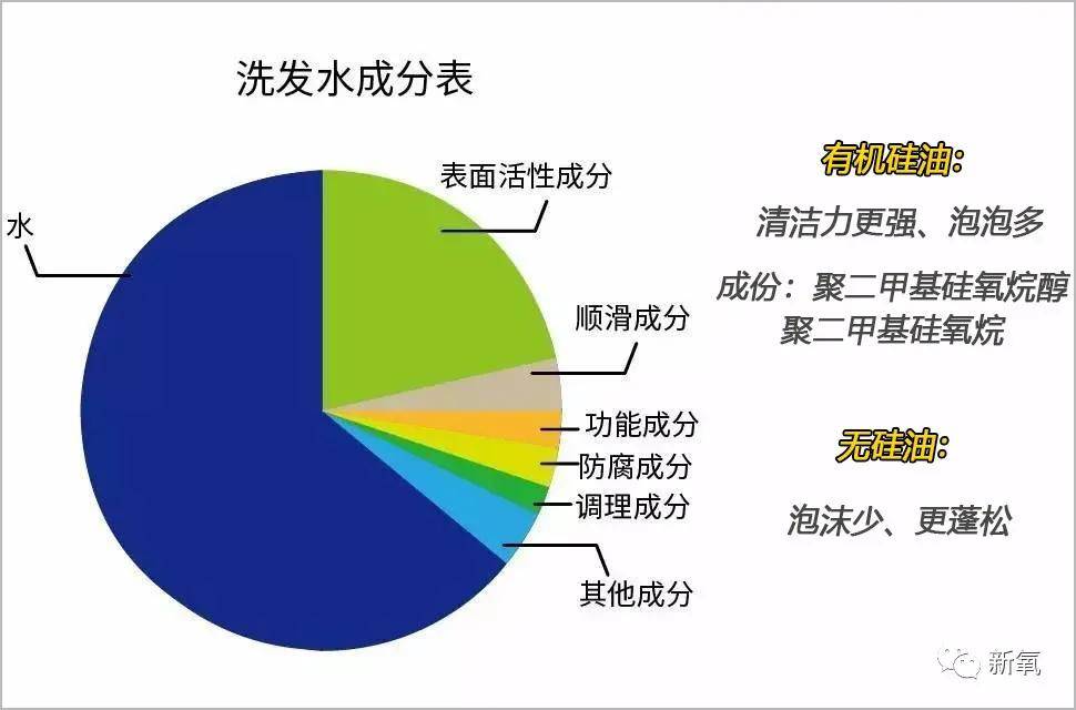 假发我从未见过如此厚颜无耻的假发片！