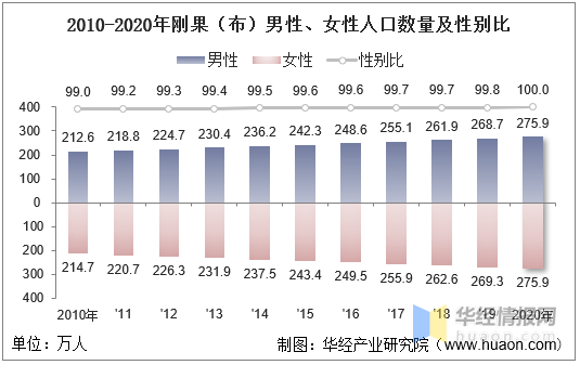 人口结构分析_2010-2020年经合组织成员人口数量及人口性别、年龄、城乡结构分