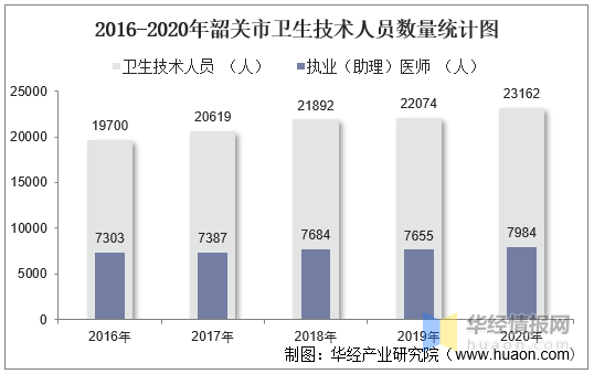 韶关人口数量2021_韶关最新人口数据出炉 乳源常住人口187276人 详情请点击了解(3)