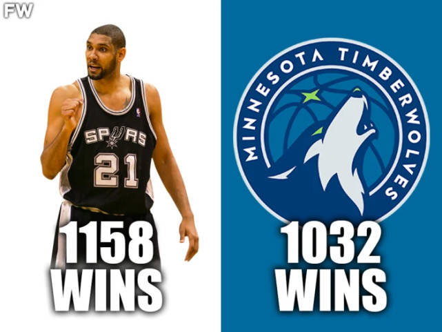远超|冷知识：邓肯退役5年之后 NBA胜场数仍远超森林狼