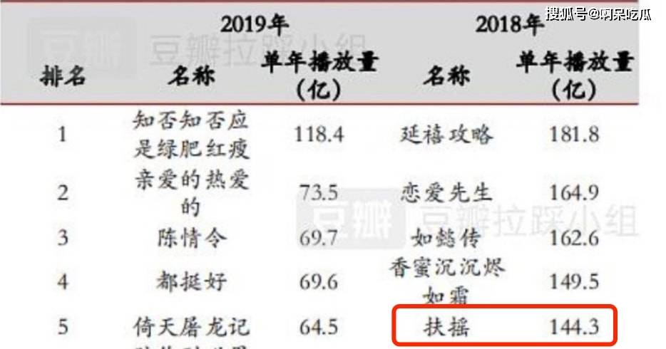 数据|杨幂新剧口碑扑街，一直被骂一直拍，数据告诉你：她很聪明