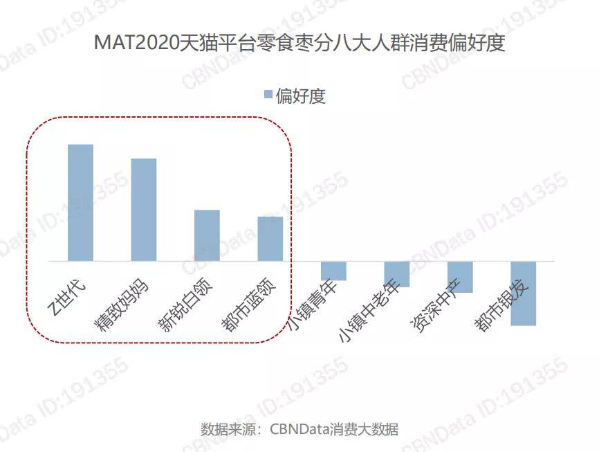 人群|全网销量第一！“朋克养生”的年轻人捧红了这款零食