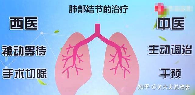 如何预防肺结节最好的办法 6cb9be8187e948488d9604fc938a5456.jpeg