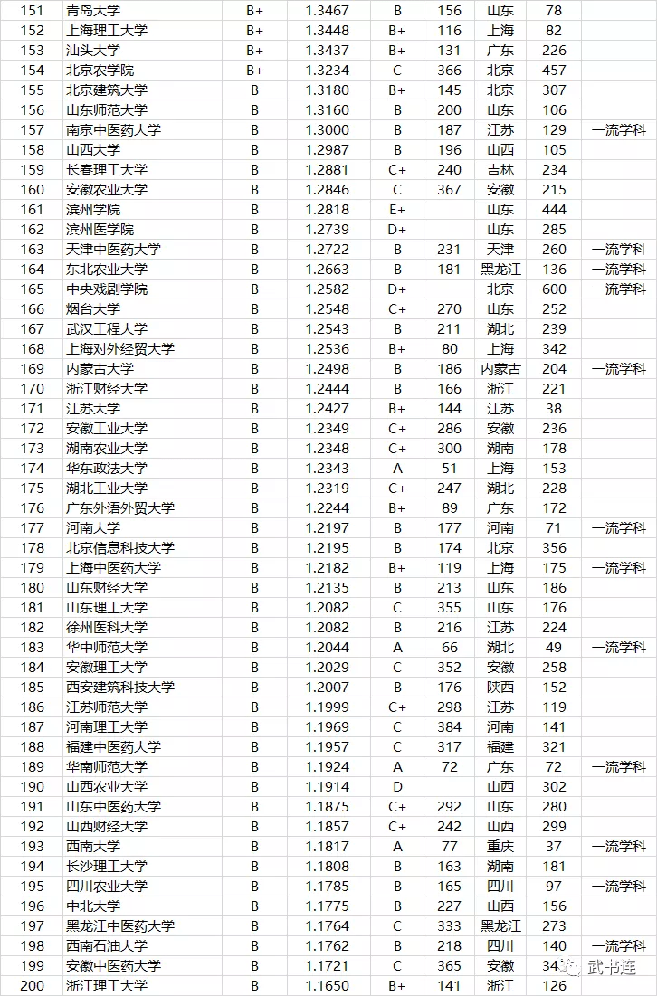 全国有多少所本科大学呢 825b5ebbe95343588fecad9d8d91815a.png