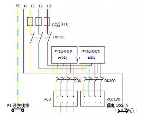 什么是一二三级配电箱