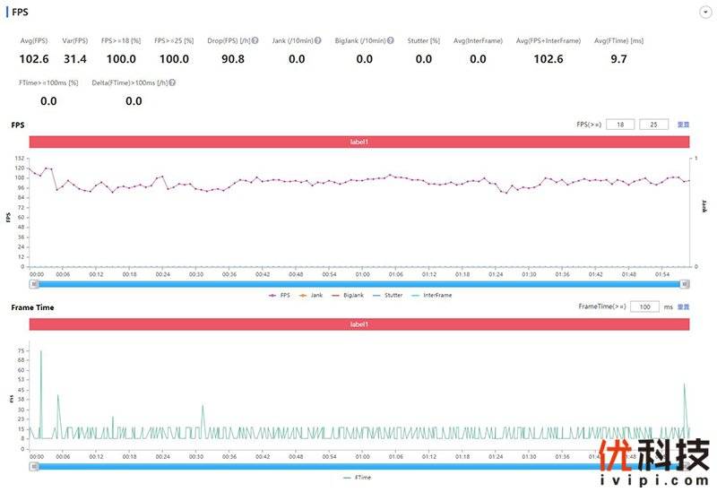 设计|最强LCD屏旗舰机 摩托罗拉 edge S30优科技全面评测