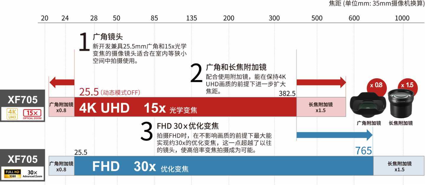 手柄|过招丨XF705 vs XF605的较量