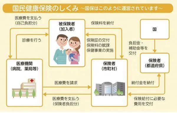 赴日留学生可以办理日本的国民健康保险吗