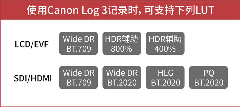 手柄|过招丨XF705 vs XF605的较量