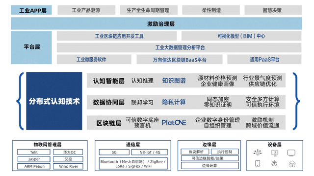 小麦空间区块链(朝阳区地址空间资源区块链)