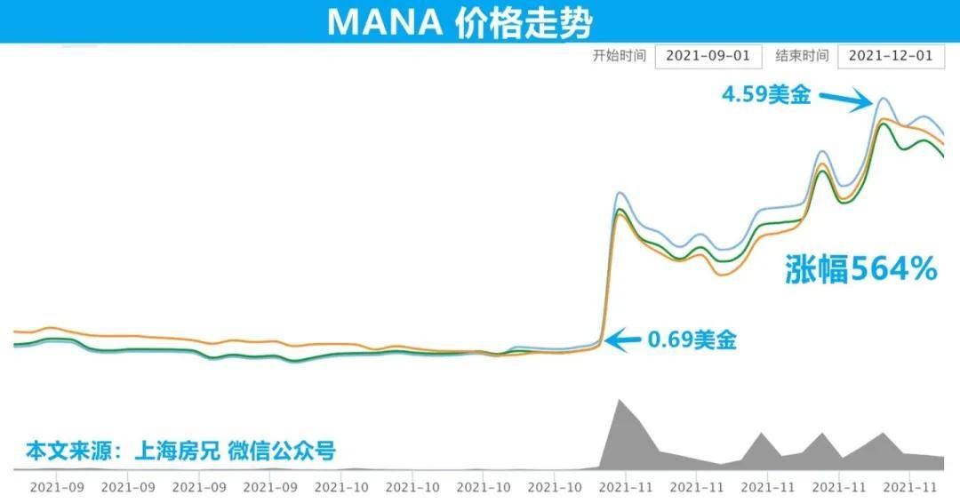 虚拟货币现状物联网iota潜力超过元宇宙