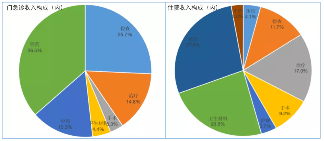 机构|七大趋势，解码2021医疗大数据 | 附2021中国卫生健康统计年鉴全文