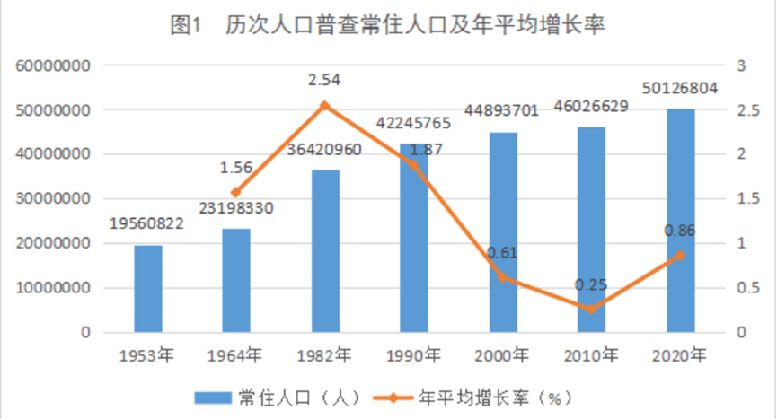 丰城市人口2020_已经在丰城这个地方买房的人,恭喜你们赚大了(2)