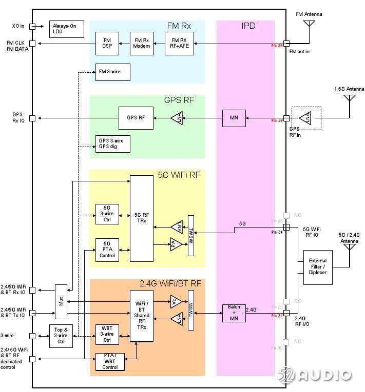 高通定制芯片，支持sim卡使用，科大讯飞翻译机1.0拆解报告