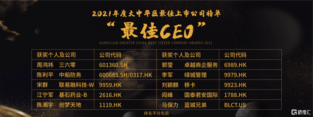 第六届格隆汇全球投资嘉年华2021完美收官