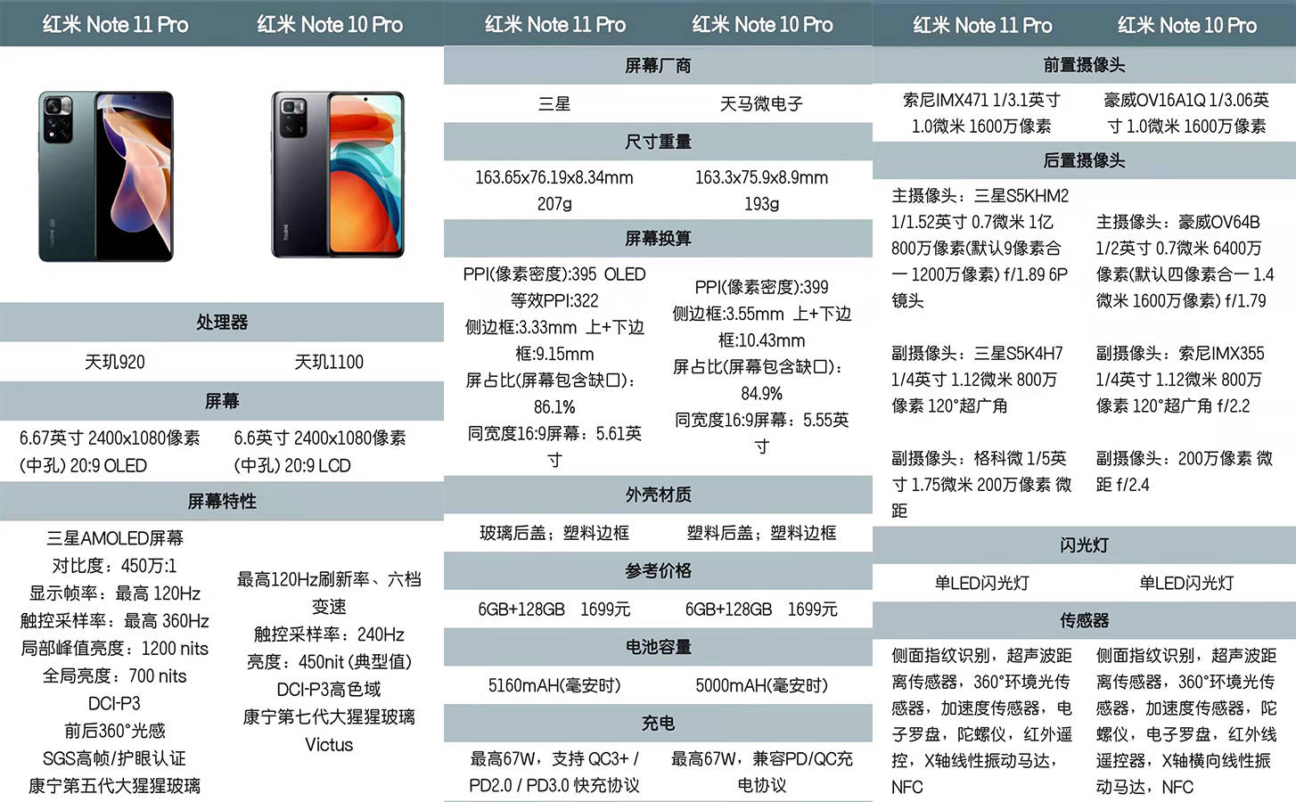 Redmi Note 11 Pro和Redmi Note 10 Pro怎么选？区别介绍和选购建议帮您