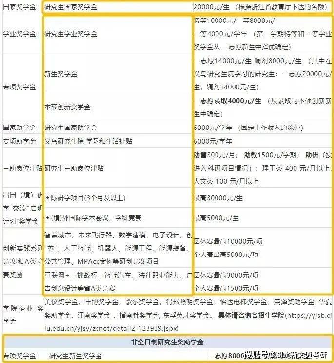 读硕士要花多少钱 1cdd339a7e8042c5937e08417988b233.jpeg