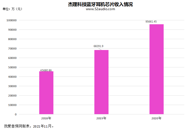 苹果|TWS耳机芯片市场的3年精彩商战！