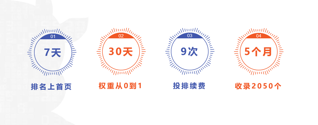 网站关键词7天排名上首页！企业这么做seo，真的很有用！