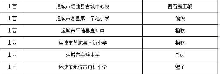 汾阳市|教育部最新公布！吕梁市四所学校上榜