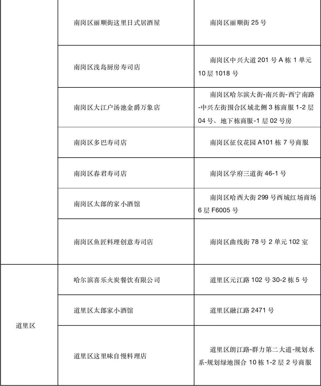 疫情|凌晨突发，黑龙江一地通报：5例阳性！南非总统确诊！