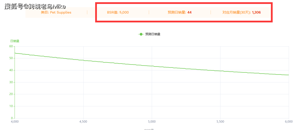 搜索量排行榜怎么查 7e23fb83f0a84787be6950393c7ceac5.png