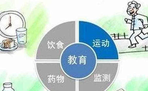 治疗|30多岁的人得了糖尿病该怎么办呢？看完心里有数了！