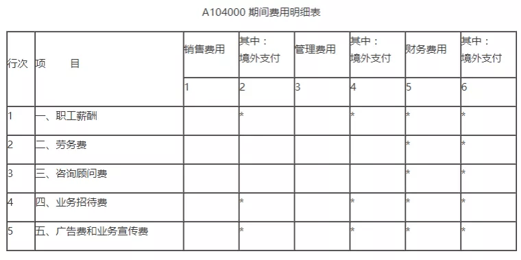 餐费没附菜单一律不得报销?最新最全的报销,入账,扣除方式!