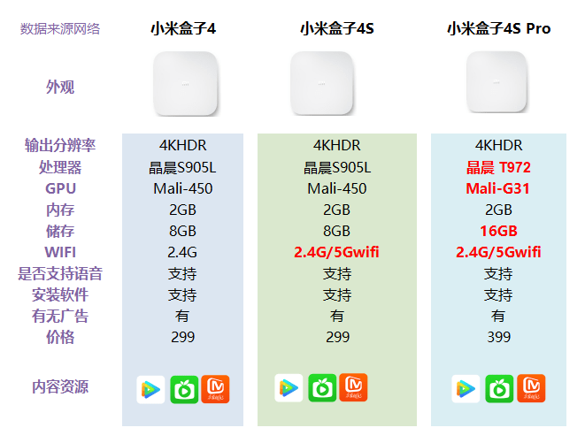 小米盒子2参数图片