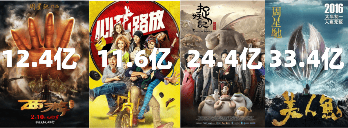 内地|完成448亿的KPI之后，电影贺岁档还能再添一把火吗？