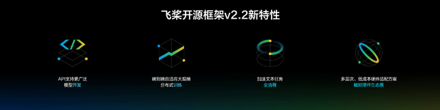 模型|做AI这么轻松吗？因为百度飞桨技术力又飙升了