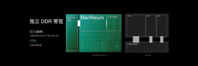 处理速度|OPPO发布首个自研NPU芯片，开启全新影像时代