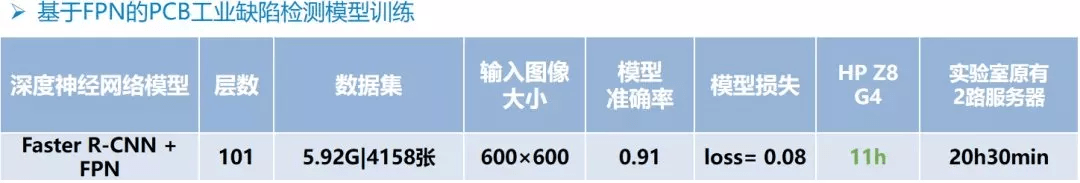 速度|全球芯片短缺，显卡价格居高不下，跑深度学习该如何装机？