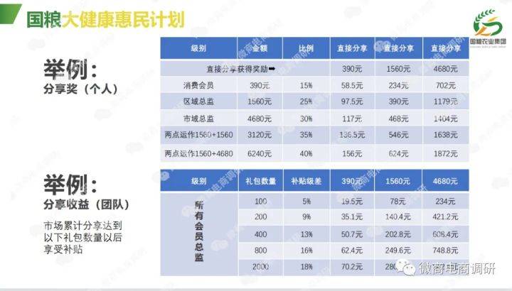 黑老宋换壳“国粮农业”:五级代理、团队计酬依然涉嫌传销(图21)