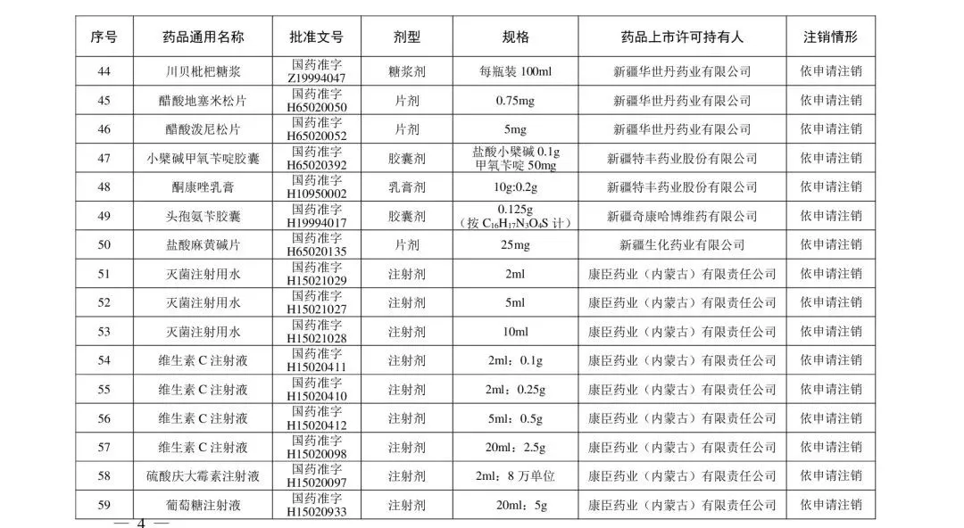 注冊|別再用了！這210個藥品被注銷