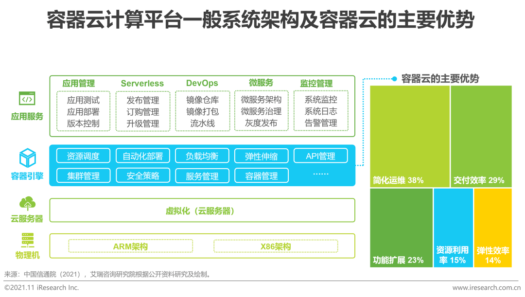 2021年中国云原生ai开发平台白皮书