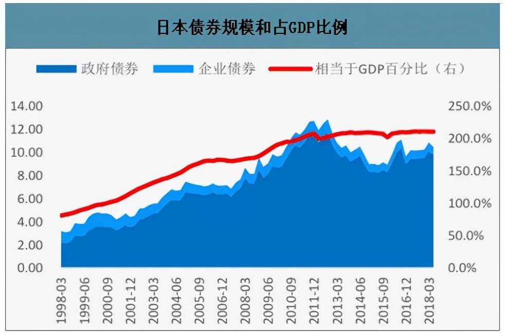 为什么美国和日本负债率超过100,却不破产_债务_本币_国家