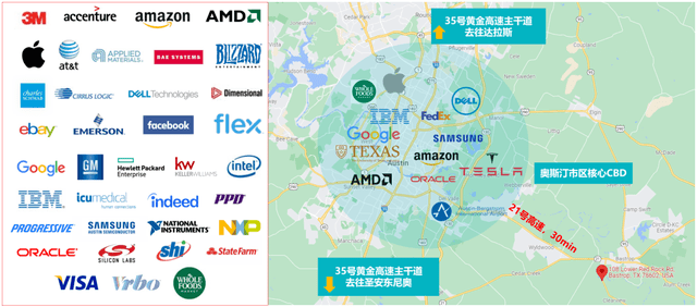 一房难求,房价上涨37%,得州奥斯汀领跑全美_科技_发展_人口