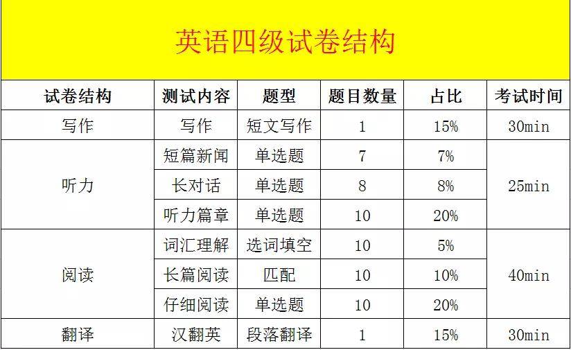 425是英语四级及格线还是转本的及格线