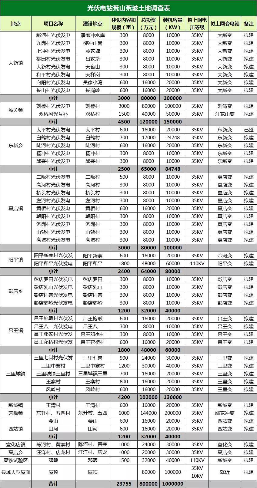 大悟县十四五规划图片